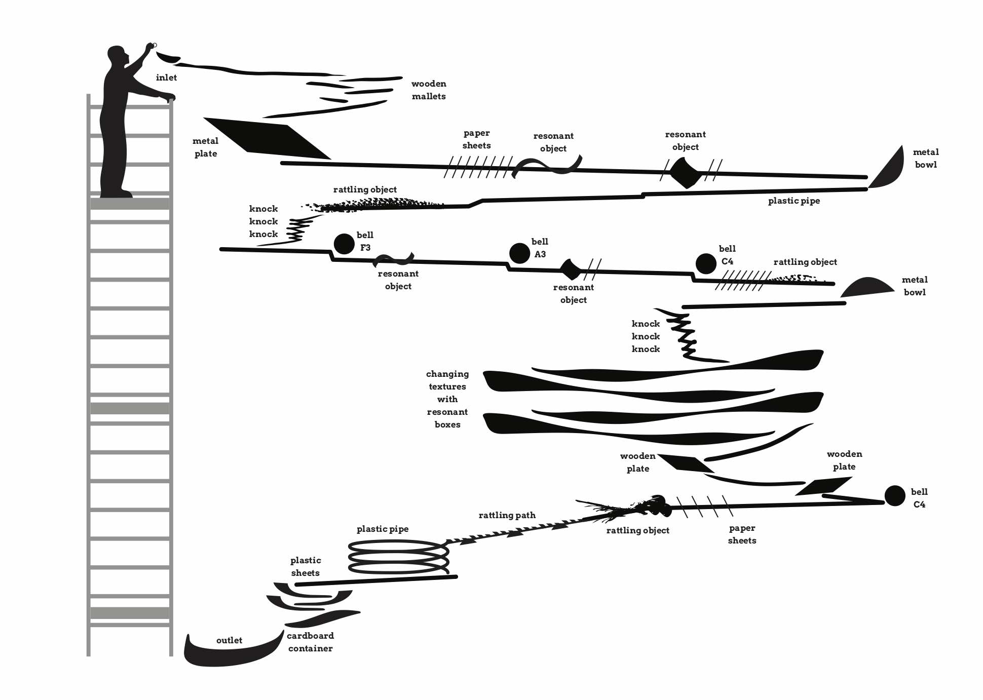 all-is-well-instrumentinventors